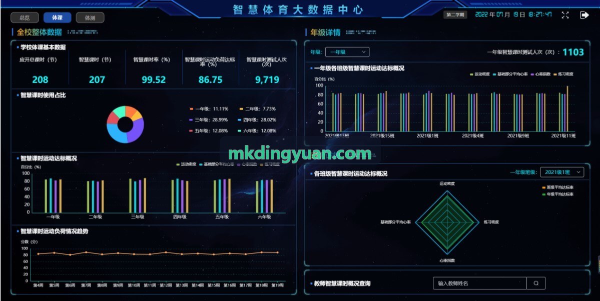 省级中学生田径锦标赛计分现场